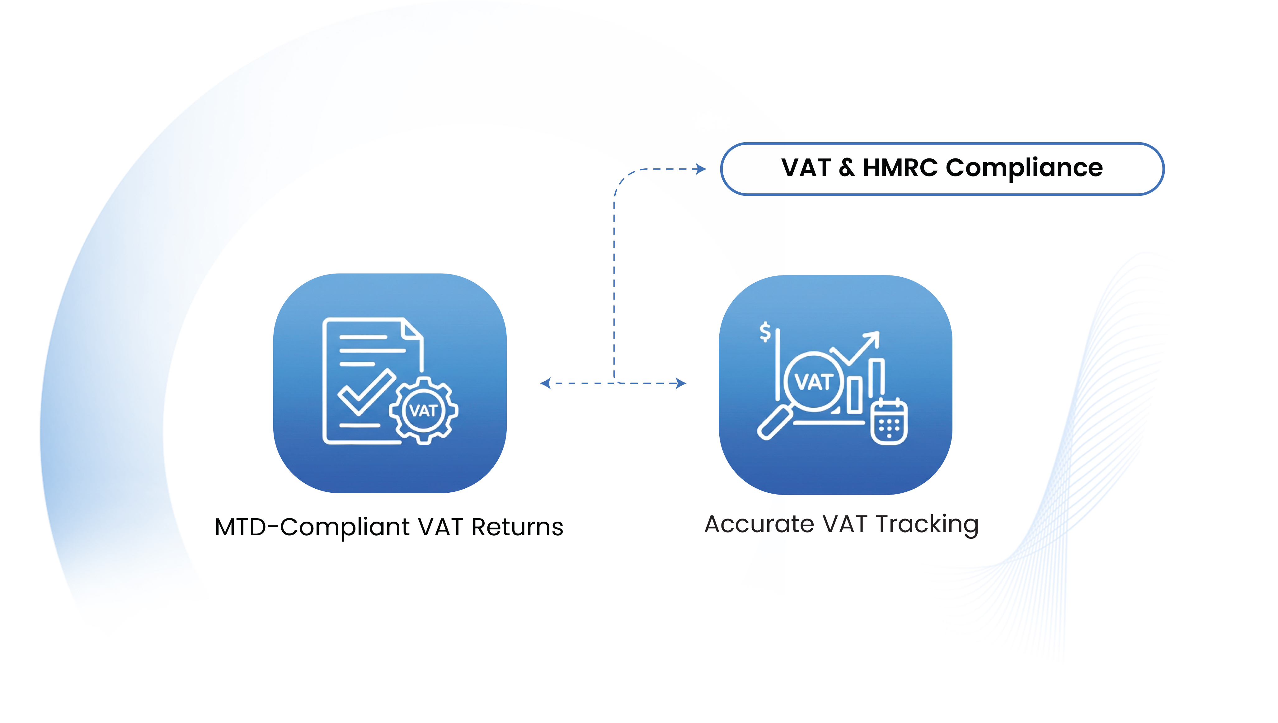 VAT & HMRC Compliance